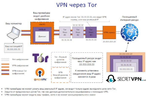 Омг торговая площадка