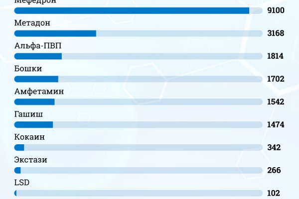 Вывести деньги с омг